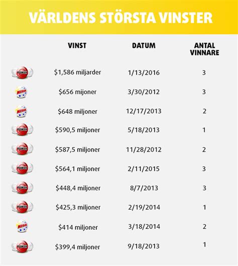 eurojackpot sverige vinst|eurojackpot vindertal svenska spel.